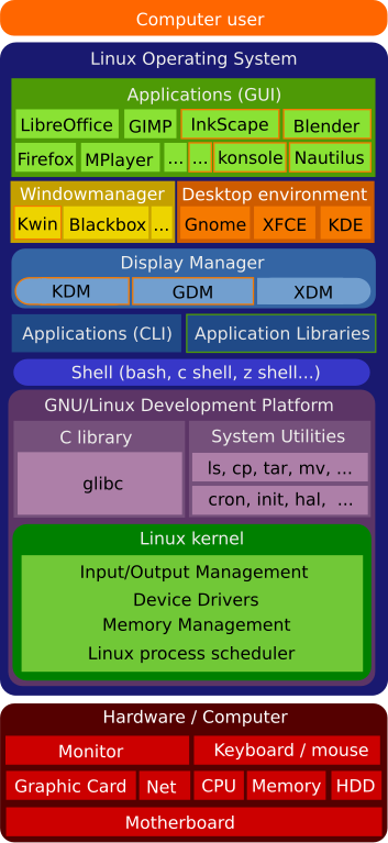 linux web app