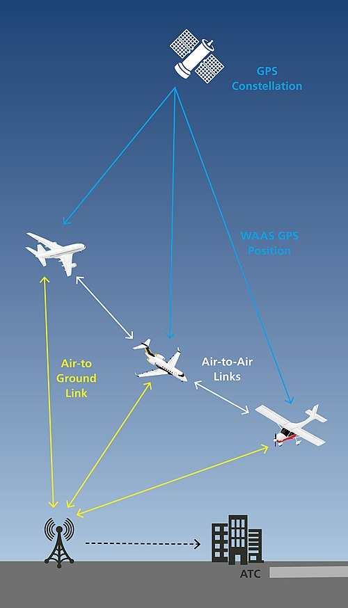 ADSB